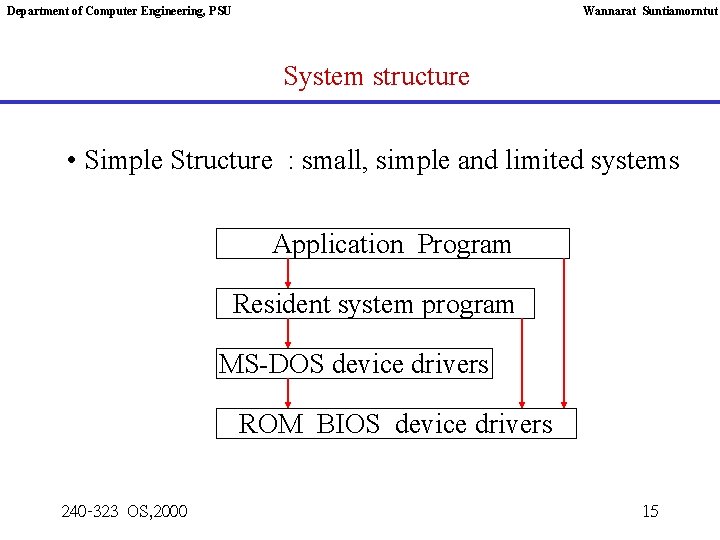 Department of Computer Engineering, PSU Wannarat Suntiamorntut System structure • Simple Structure : small,