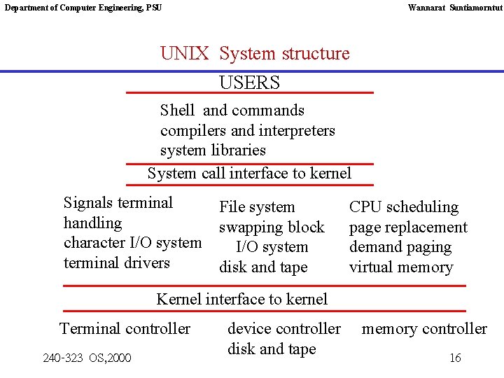 Department of Computer Engineering, PSU Wannarat Suntiamorntut UNIX System structure USERS Shell and commands