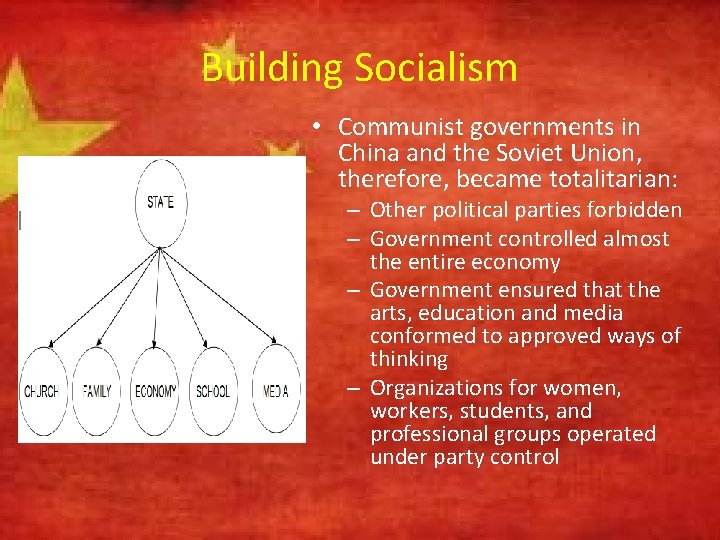 Building Socialism • Communist governments in China and the Soviet Union, therefore, became totalitarian: