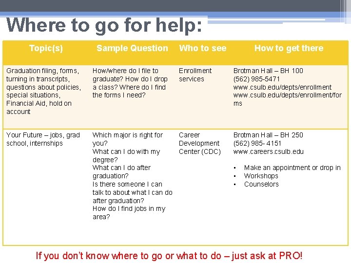 Where to go for help: Topic(s) Sample Question Who to see Graduation filing, forms,