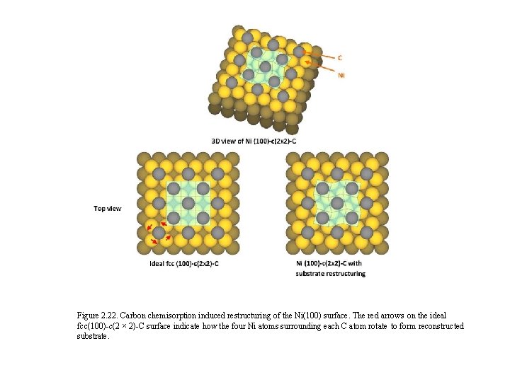 Figure 2. 22. Carbon chemisorption induced restructuring of the Ni(100) surface. The red arrows