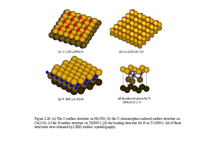 Figure 2. 26. (a) The O surface structure on Ni(100); (b) the O chemisorption