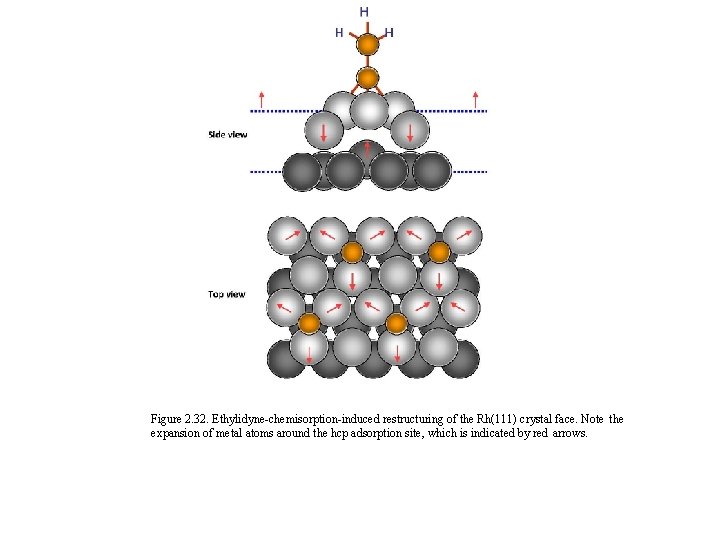 Figure 2. 32. Ethylidyne-chemisorption-induced restructuring of the Rh(111) crystal face. Note the expansion of