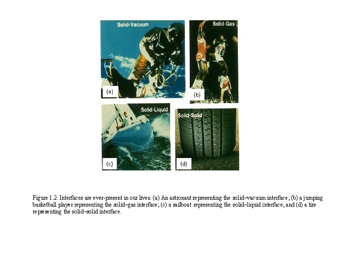 Figure 1. 2. Interfaces are ever-present in our lives. (a) An astronaut representing the