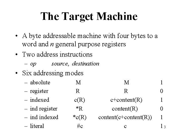The Target Machine • A byte addressable machine with four bytes to a word