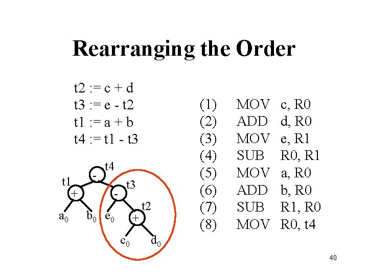 Rearranging the Order t 2 : = c + d t 3 : =