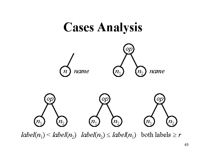 Cases Analysis op n n 1 name op n 1 n 2 name op