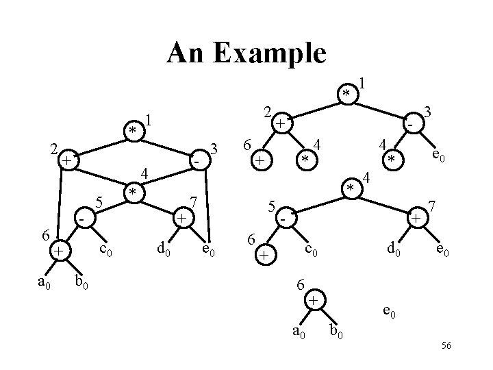 An Example 2 6 a 0 * + 2 1 - 4 - 5