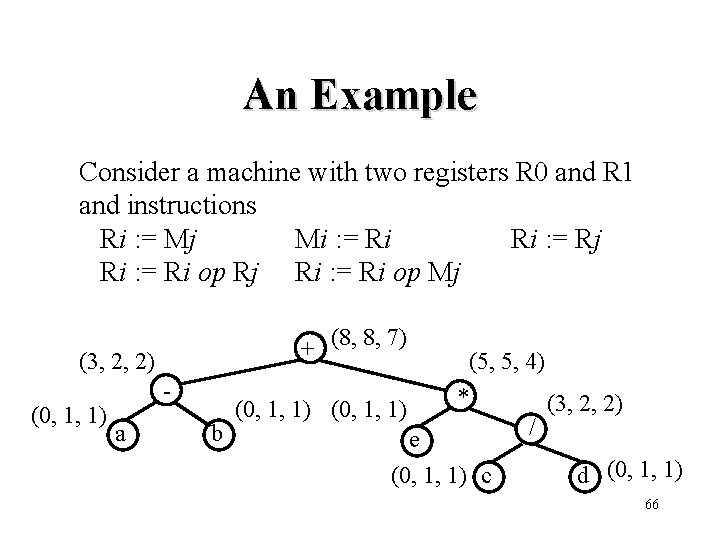 An Example Consider a machine with two registers R 0 and R 1 and