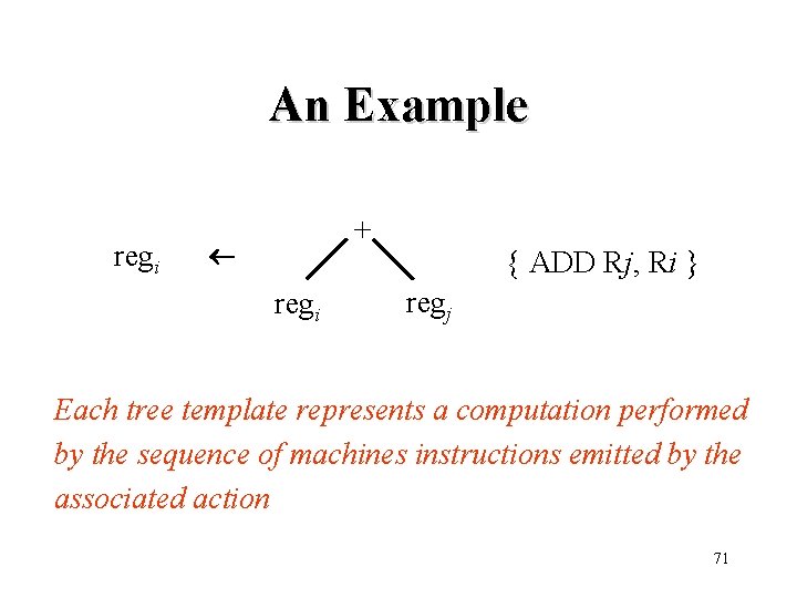 An Example regi + regi { ADD Rj, Ri } regj Each tree template