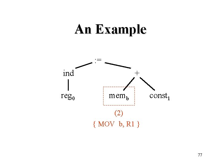 An Example : = ind reg 0 + memb const 1 (2) { MOV