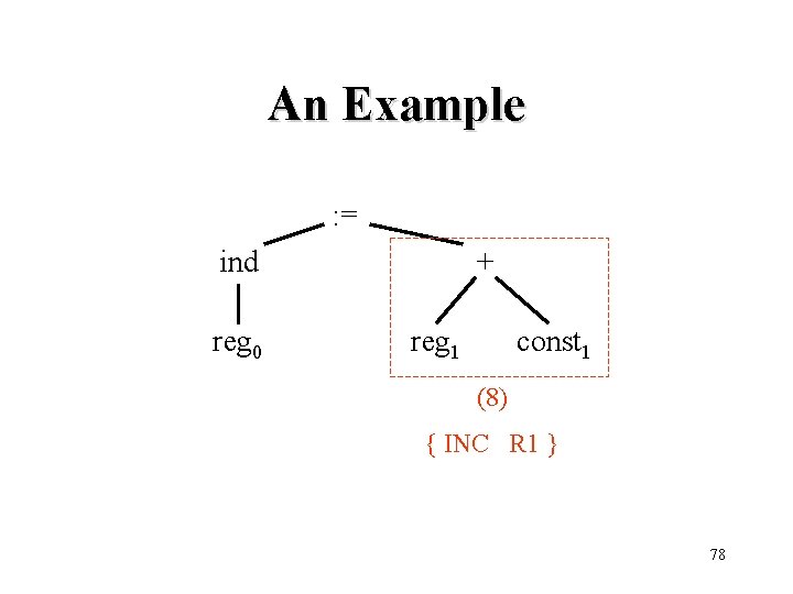 An Example : = ind reg 0 + reg 1 const 1 (8) {