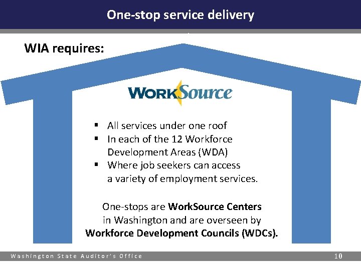 One-stop service delivery WIA requires: § All services under one roof § In each