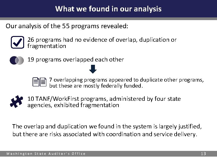 What we found in our analysis Our analysis of the 55 programs revealed: 26