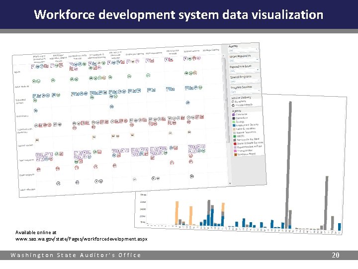 Workforce development system data visualization Available online at www. sao. wa. gov/state/Pages/workforcedevelopment. aspx Washington