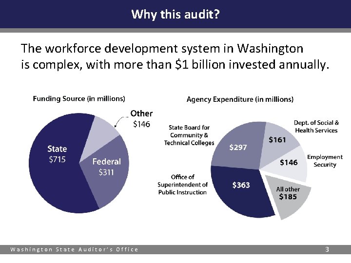 Why this audit? The workforce development system in Washington is complex, with more than