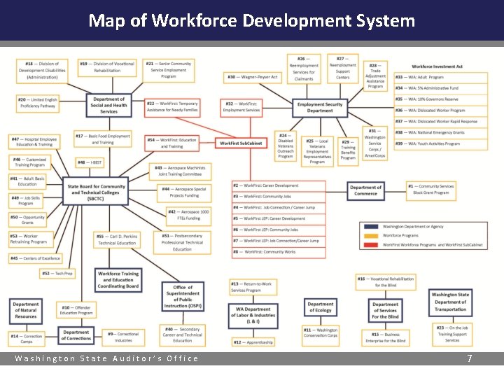 Map of Workforce Development System Washington State Auditor’s Office 7 