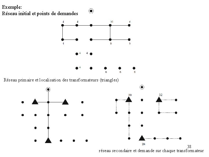 Exemple: Réseau initial et points de demandes Réseau primaire et localisation des transformateurs (triangles)
