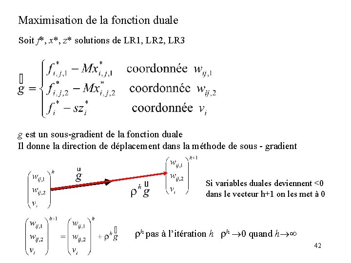 Maximisation de la fonction duale Soit f*, x*, z* solutions de LR 1, LR