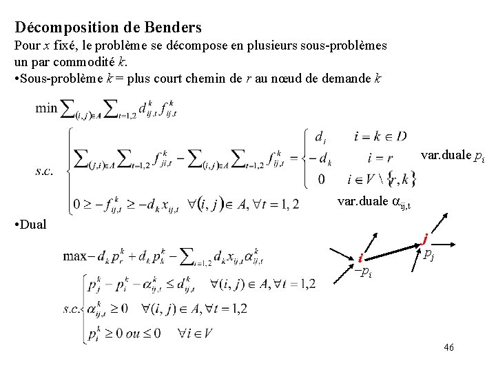 Décomposition de Benders Pour x fixé, le problème se décompose en plusieurs sous-problèmes un