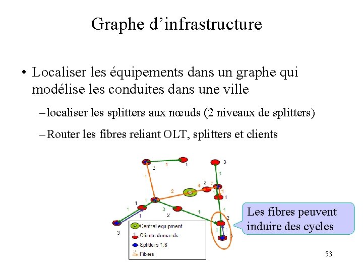 Graphe d’infrastructure • Localiser les équipements dans un graphe qui modélise les conduites dans
