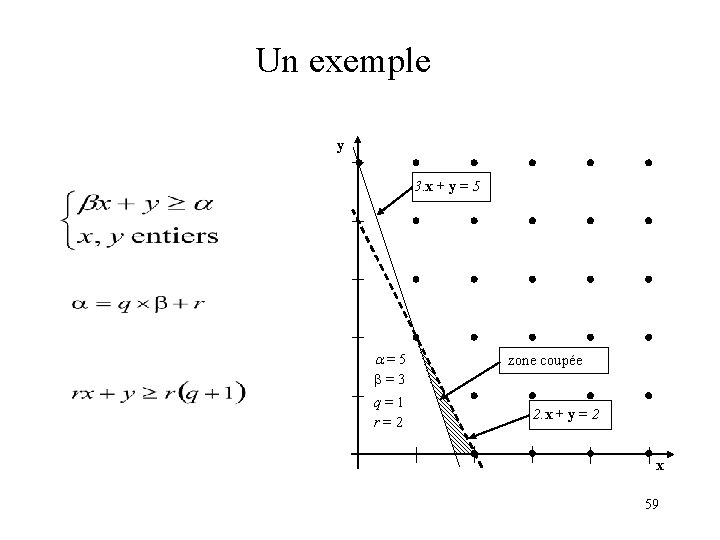  Un exemple y 3. x + y = 5 = 3 q =