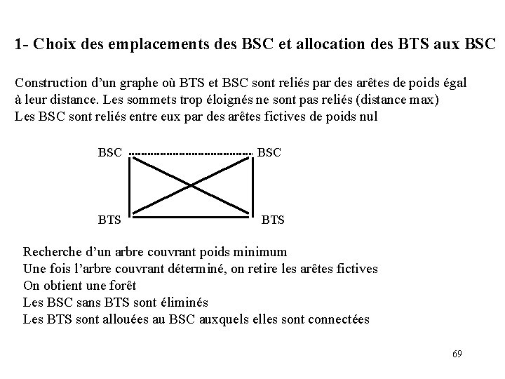 1 - Choix des emplacements des BSC et allocation des BTS aux BSC Construction