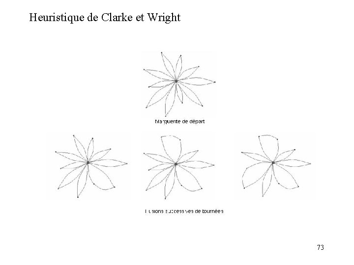 Heuristique de Clarke et Wright 73 