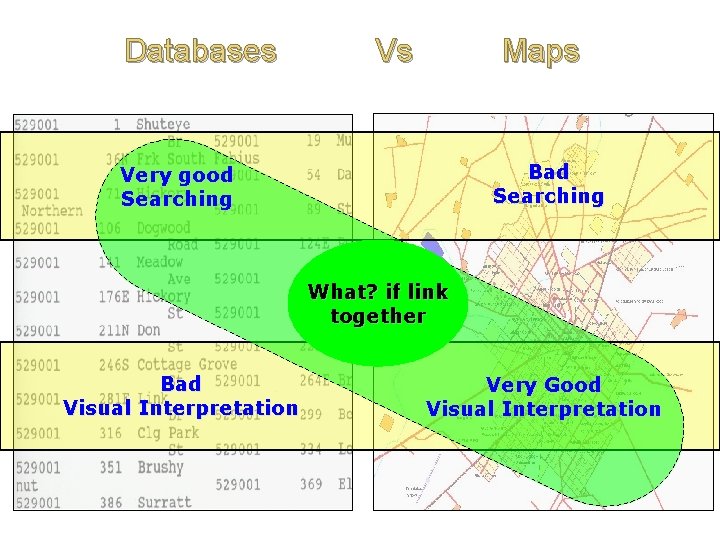 Databases Vs Maps Bad Searching Very good Searching What? if link together Bad Visual