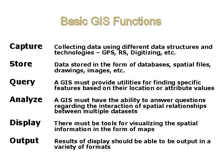 Basic GIS Functions Capture Collecting data using different data structures and technologies – GPS,