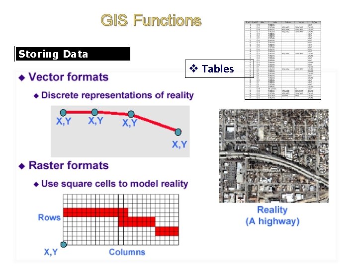 GIS Functions Storing Data v Tables 