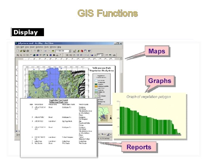 GIS Functions Display 