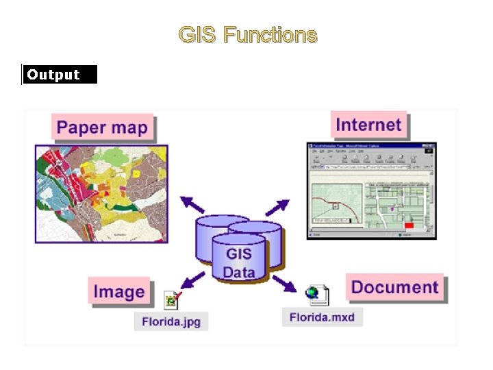 GIS Functions Output 