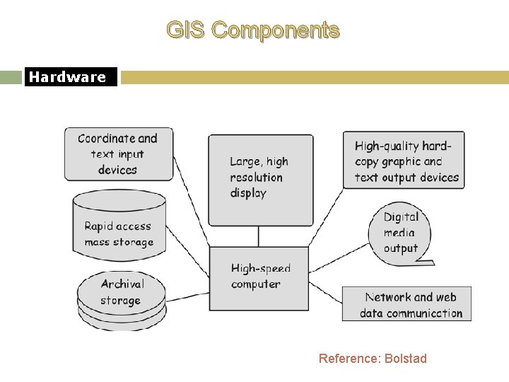 GIS Components Hardware Reference: Bolstad 