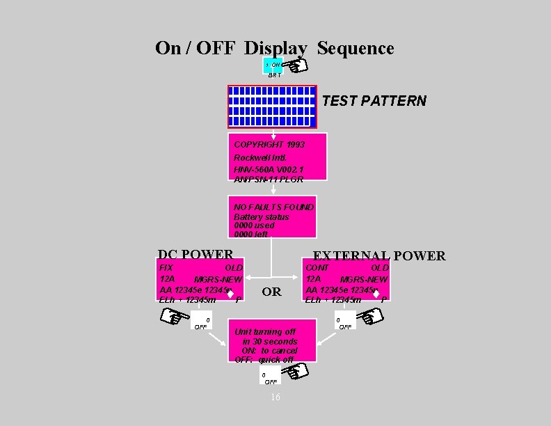 On / OFF Display Sequence 1 ON BRT TEST PATTERN COPYRIGHT 1993 Rockwell Intl.