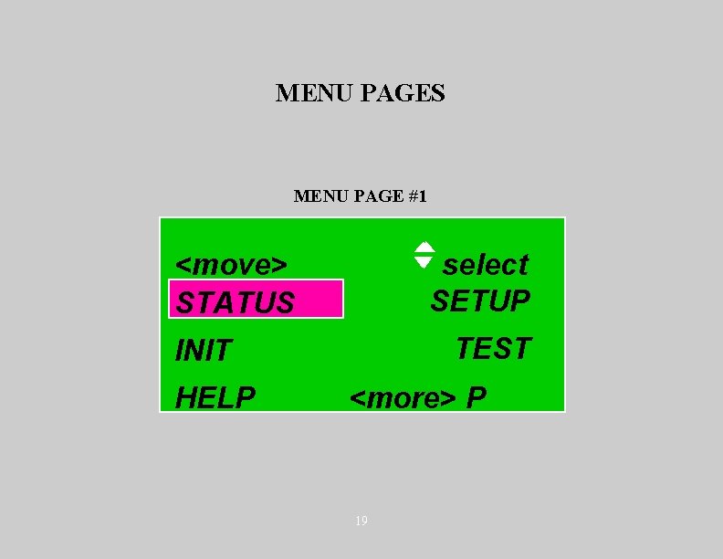 MENU PAGES MENU PAGE #1 <move> STATUS select SETUP TEST INIT HELP <more> P