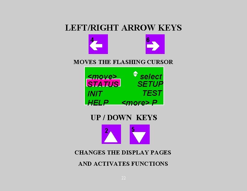 LEFT/RIGHT ARROW KEYS 4 6 MOVES THE FLASHING CURSOR <move> select SETUP STATUS TEST