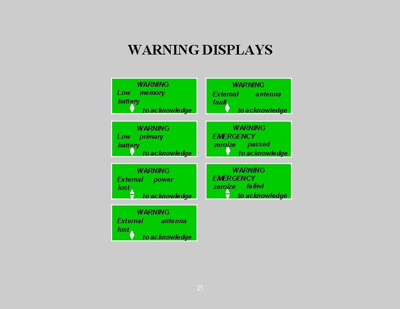 WARNING DISPLAYS WARNING Low memory battery to acknowledge WARNING External antenna fault to acknowledge