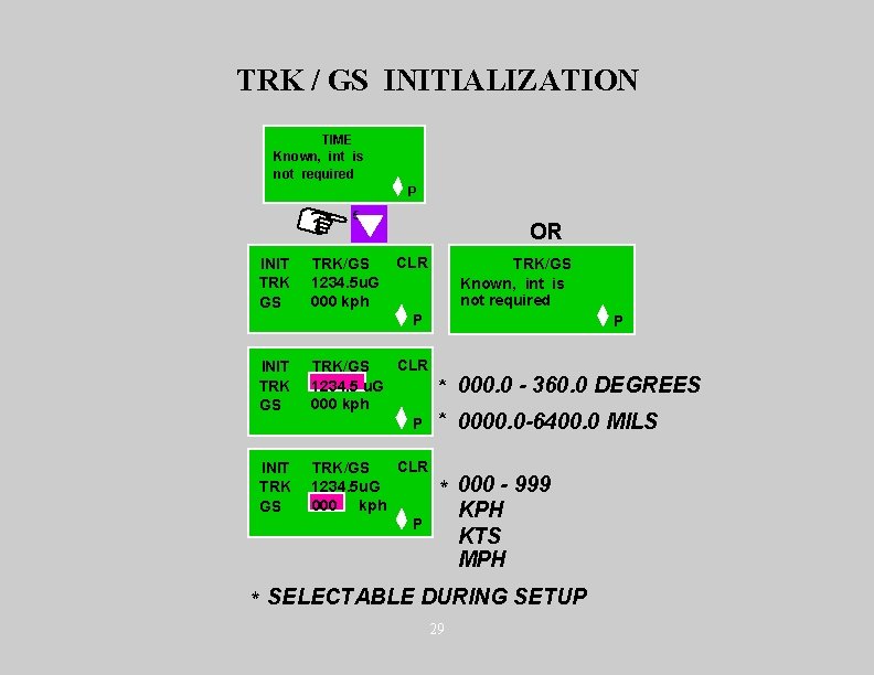 TRK / GS INITIALIZATION TIME Known, int is not required P 5 INIT TRK