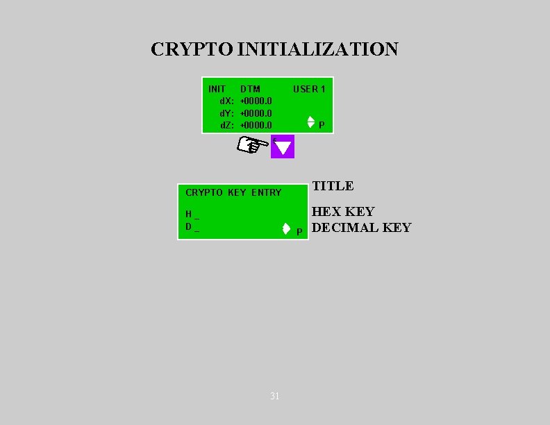 CRYPTO INITIALIZATION INIT d. X: d. Y: d. Z: DTM +0000. 0 USER 1