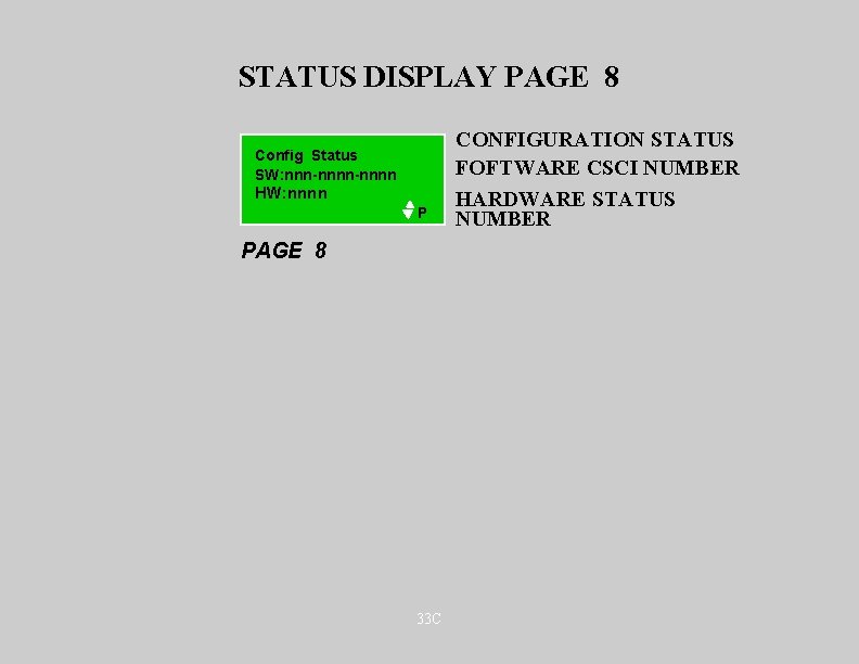 STATUS DISPLAY PAGE 8 Config Status SW: nnn-nnnn HW: nnnn P PAGE 8 33