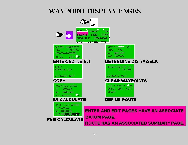 WAYPOINT DISPLAY PAGES 7 WPT 6 3 WP move sel ENTER EDIT COPY SR-CALC
