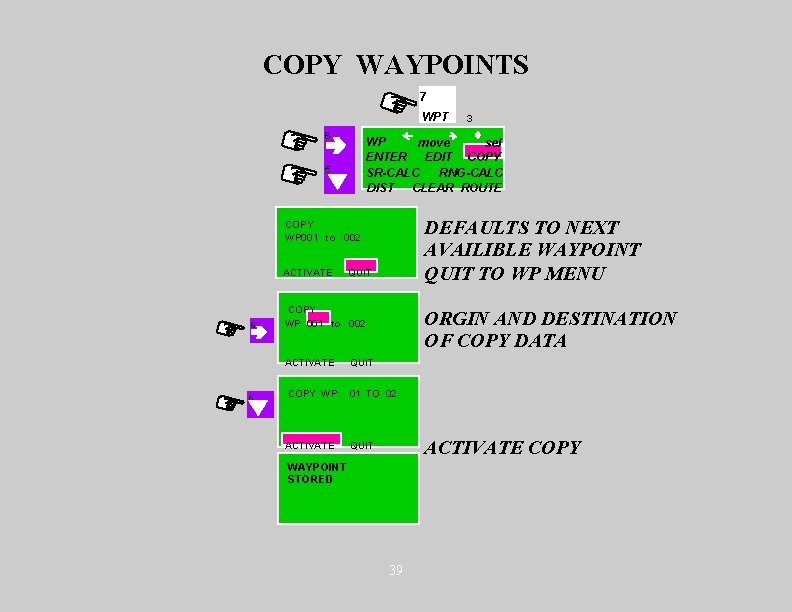 COPY WAYPOINTS 7 WPT 6 WP move sel ENTER EDIT COPY SR-CALC RNG-CALC DIST