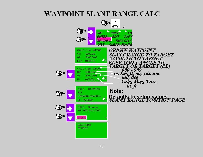 WAYPOINT SLANT RANGE CALC 7 WPT 6 5 WP move sel ENTER EDIT COPY
