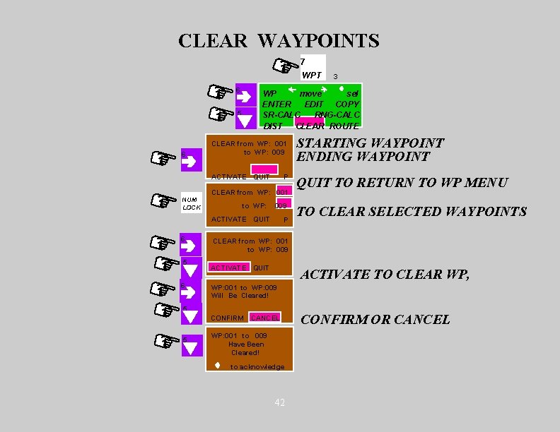 CLEAR WAYPOINTS 7 WPT 6 WP move sel ENTER EDIT COPY SR-CALC RNG-CALC DIST