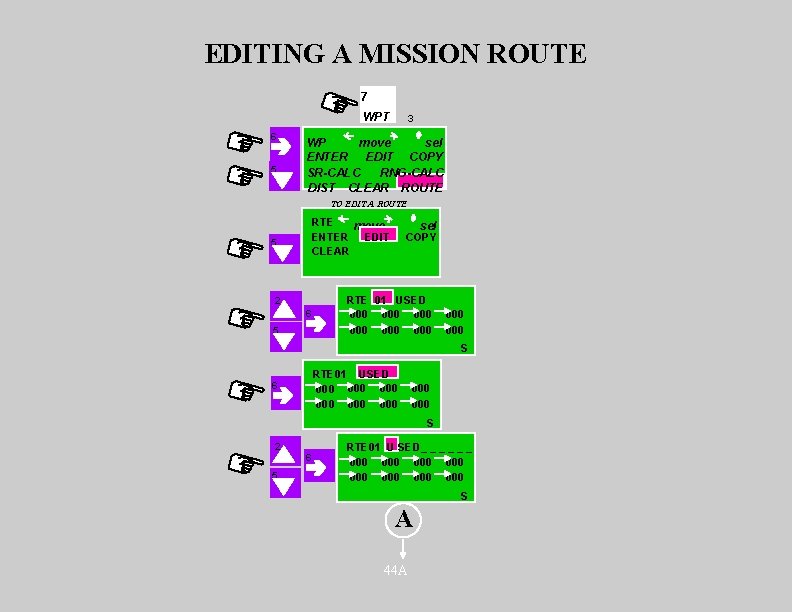 EDITING A MISSION ROUTE 7 WPT 6 5 3 WP move sel ENTER EDIT