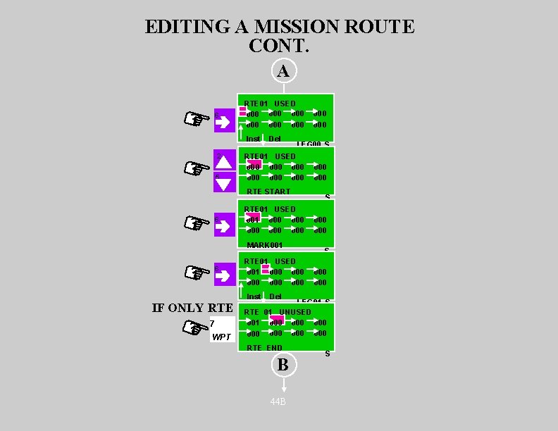 EDITING A MISSION ROUTE CONT. A 6 RTE 01 USED 000 000 000 Inst