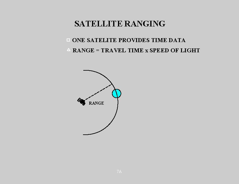 SATELLITE RANGING ONE SATELITE PROVIDES TIME DATA RANGE = TRAVEL TIME x SPEED OF