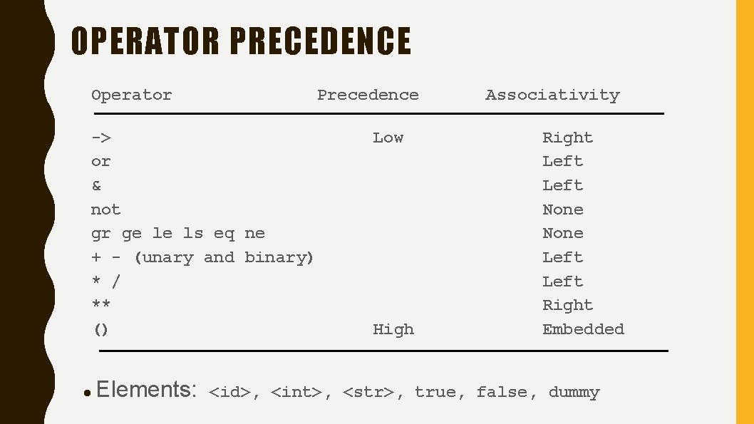 OPERATOR PRECEDENCE Operator Precedence -> or & not gr ge le ls eq ne