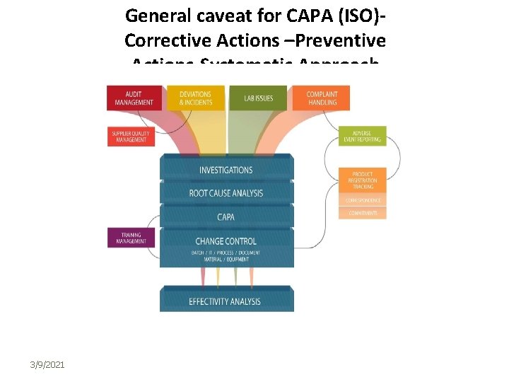 General caveat for CAPA (ISO)Corrective Actions –Preventive Actions-Systematic Approach 3/9/2021 25 